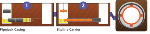 Microtunneling using Pipejack Method to Achieve Pipe in A pipe