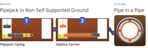 Willow Tree Microtunneling Method