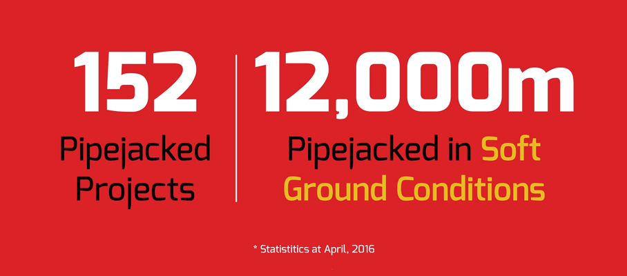 Pezzimenti Tunnelbore Pipejacking Statistics 12000metres microtunnelled in Soft Ground