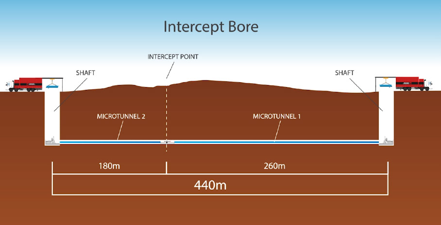 Emerald Hills Intercept Bore Graphic Cross Section