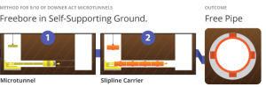 Downer ACT Pezzimenti Microtunneling Freebore in Self Supporting Ground