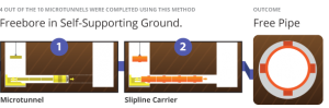 Pezzimenti Tunnelbore Freebore in Self Supporting Ground