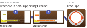 Cherrybrook Microtunnelling Freebore in Self Supporting Ground