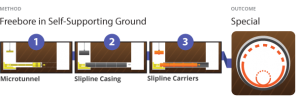 Mount Ousley Microtunnelling