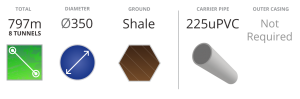 Microtunnelling Marsden Park Specs 797m Total in Shale 335 Diameter