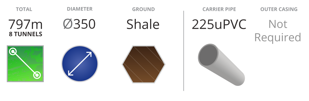 Microtunnelling Marsden Park Specs 797m Total in Shale 335 Diameter