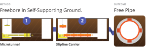 Paddington_Microtunnelling_Freebore in Self Supporting Ground