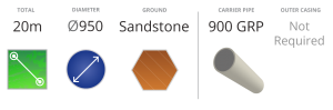 Padding Microtunnelling Length20m Diameter in Sandstone