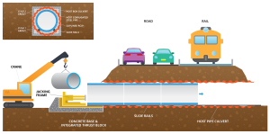 Pezzimenti Culvert Sliplining Open Face Pipejacking