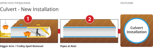 Pezzimenti Tiaro Culvert New Installation Specs