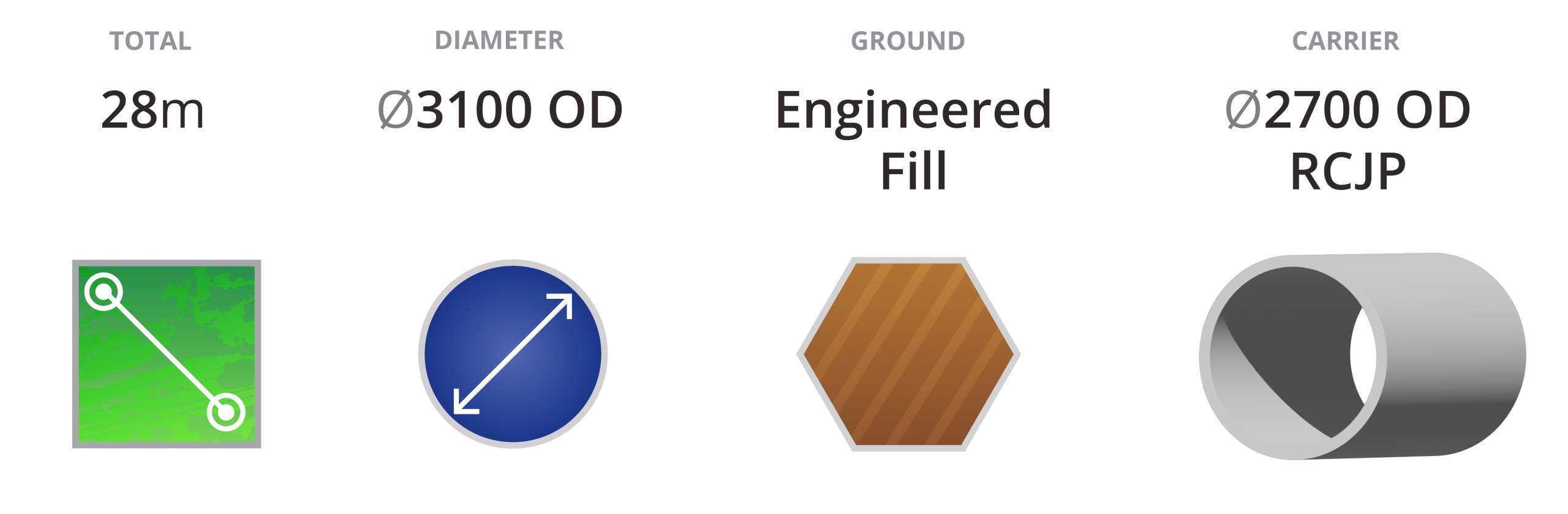 Pezzimenti Tiaro Culvert New Installation Specs