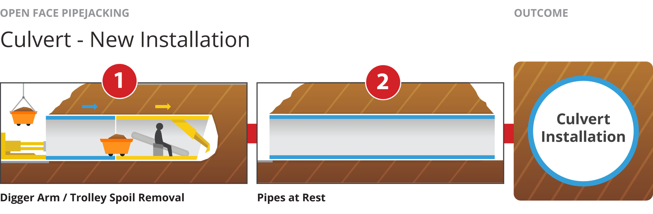 Pezzimenti Tiaro Culvert New Installation Specs