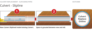 Pezzimenti Tiaro Culvert Slipline Specs