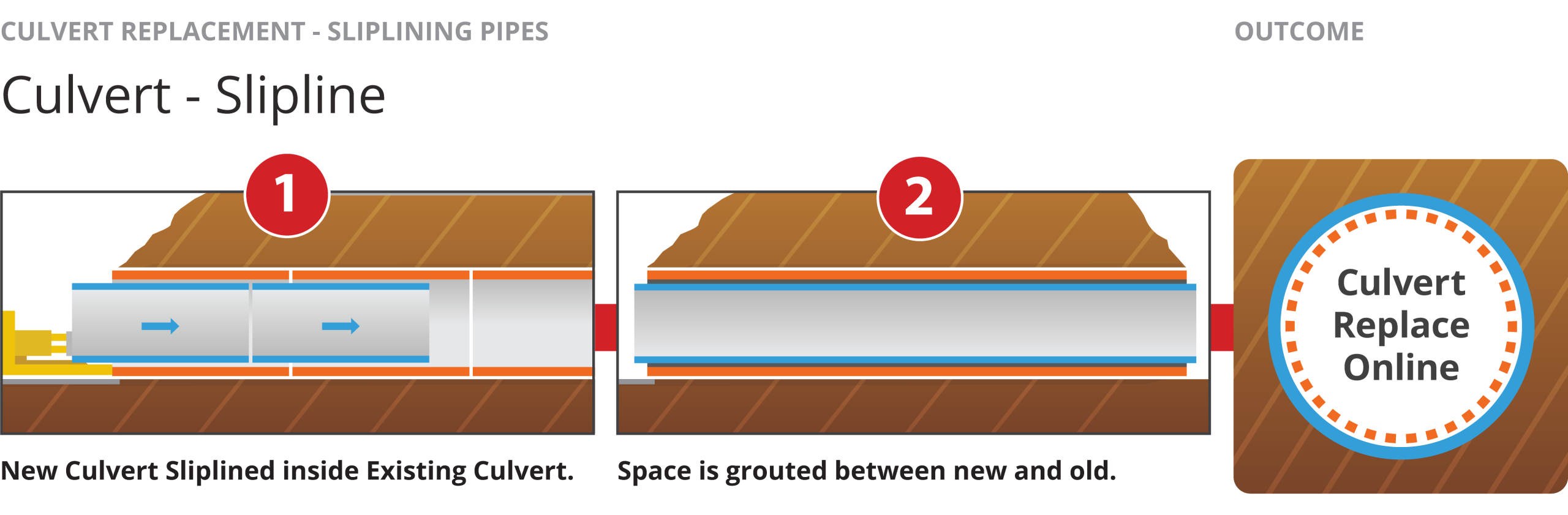 Pezzimenti Tiaro Culvert Slipline Specs