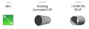 Pezzimenti Tiaro Culvert Slipline Specs