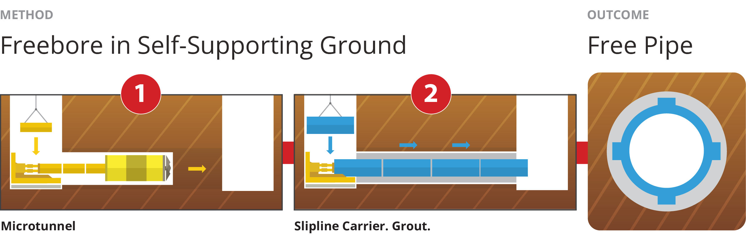 Pezzimenti Case Study Rouse Hill Freebore Tunnelling