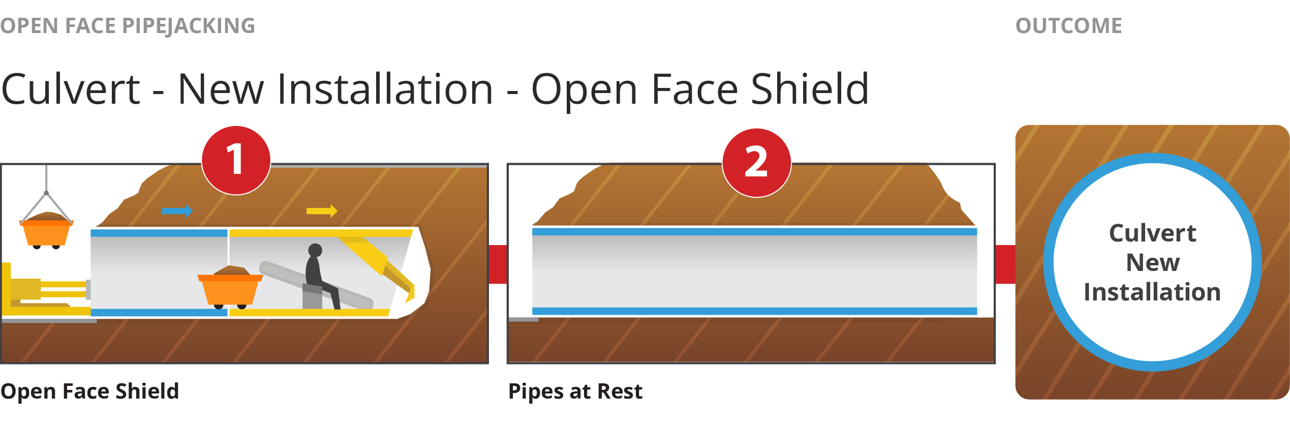 Pezzimenti Mount Ousley Culvert Installation Specs